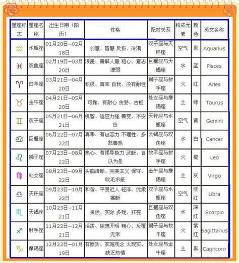 4月7日出生的人|4月7日出生是什么星座